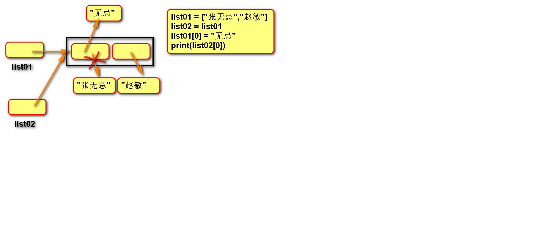列表内存图02.jpg
