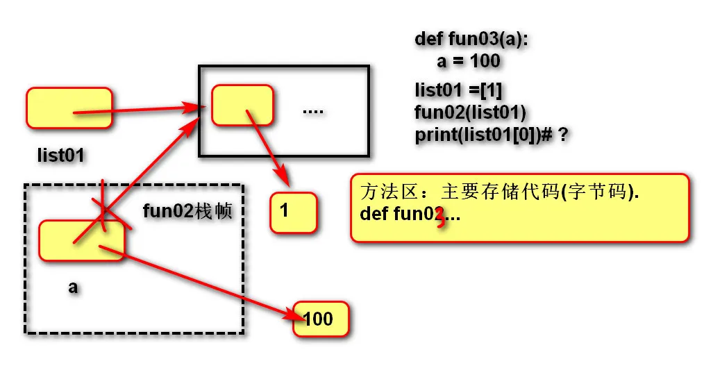 函数内存图3.jpg