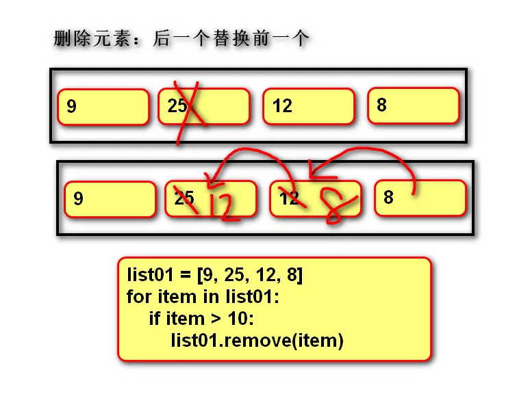 删除原理.jpg