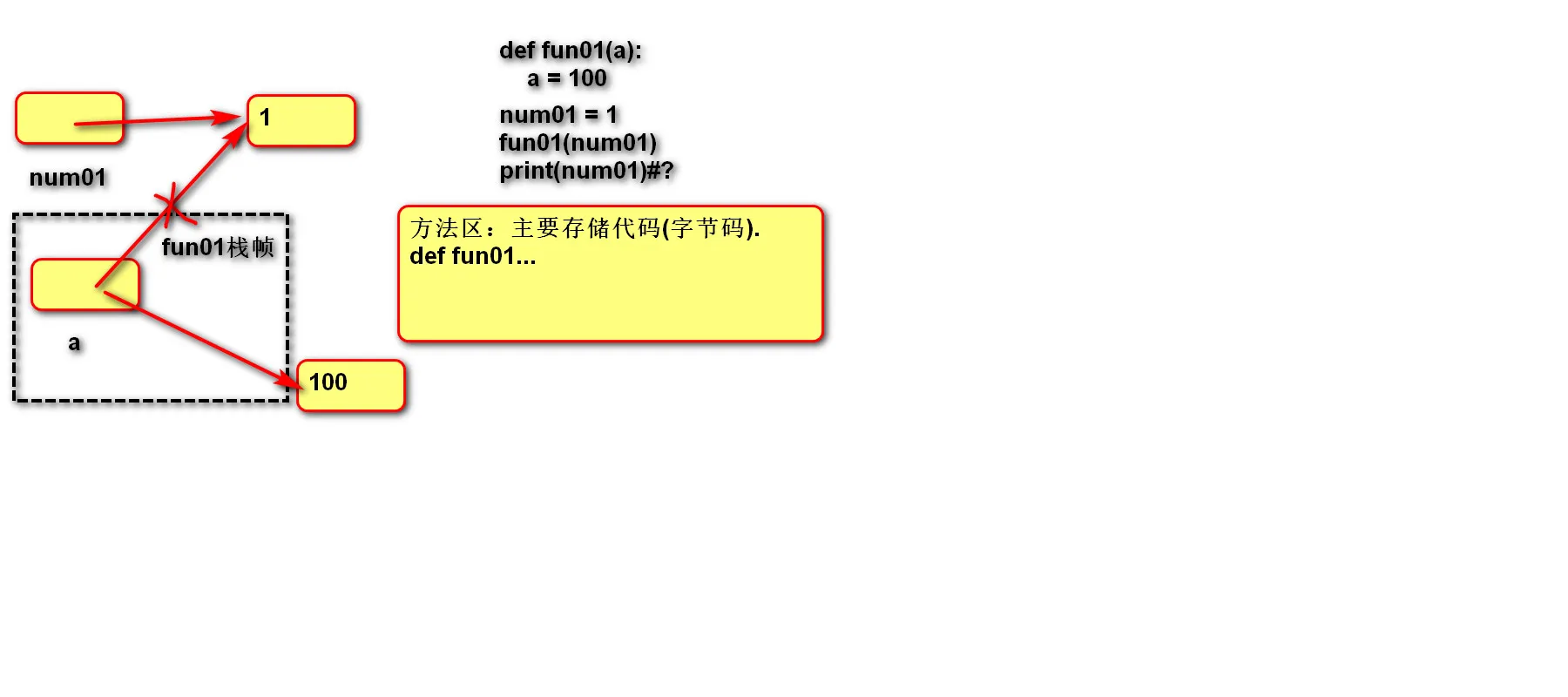 函数内存图1.jpg