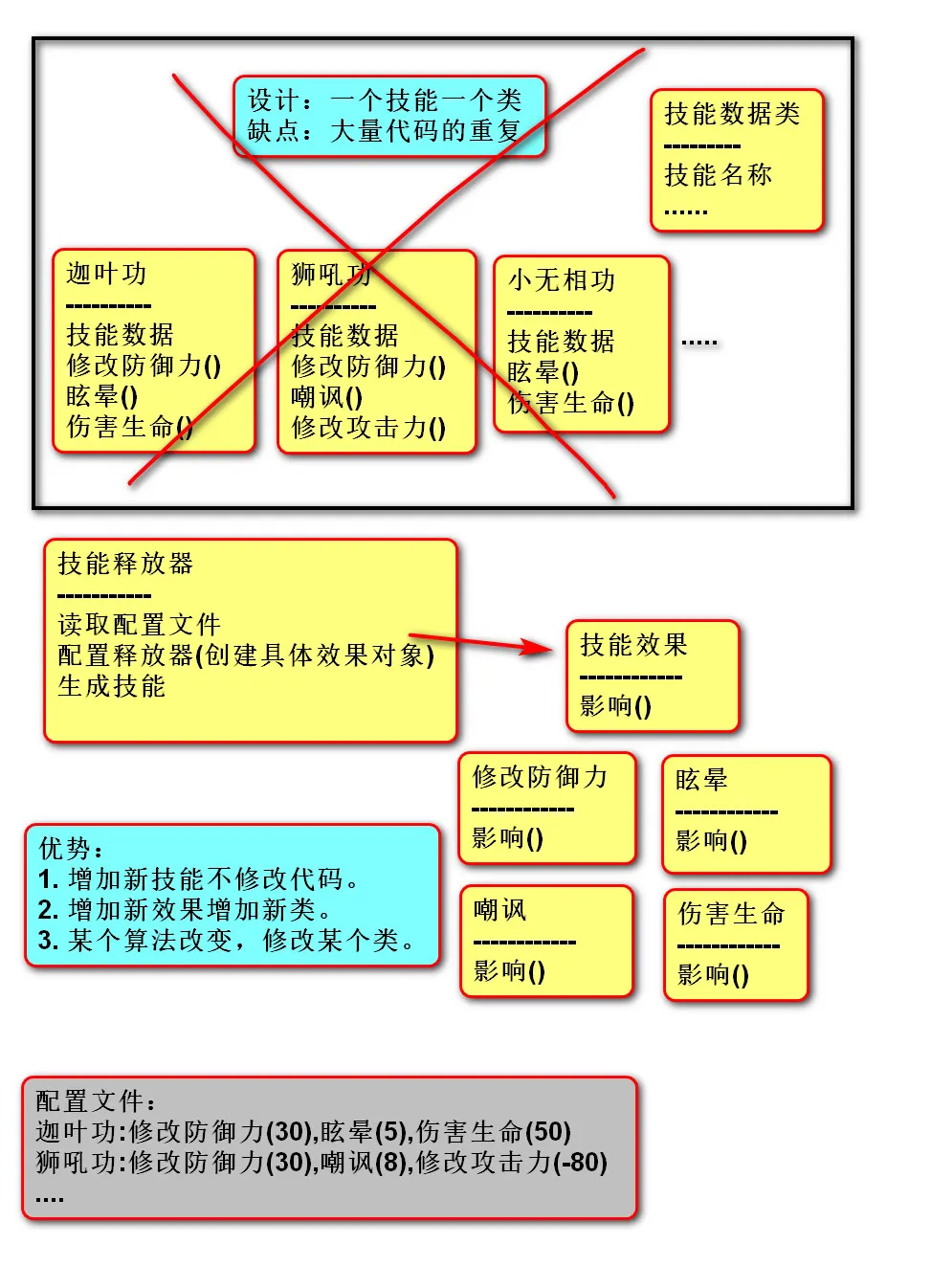 技能系统.jpg
