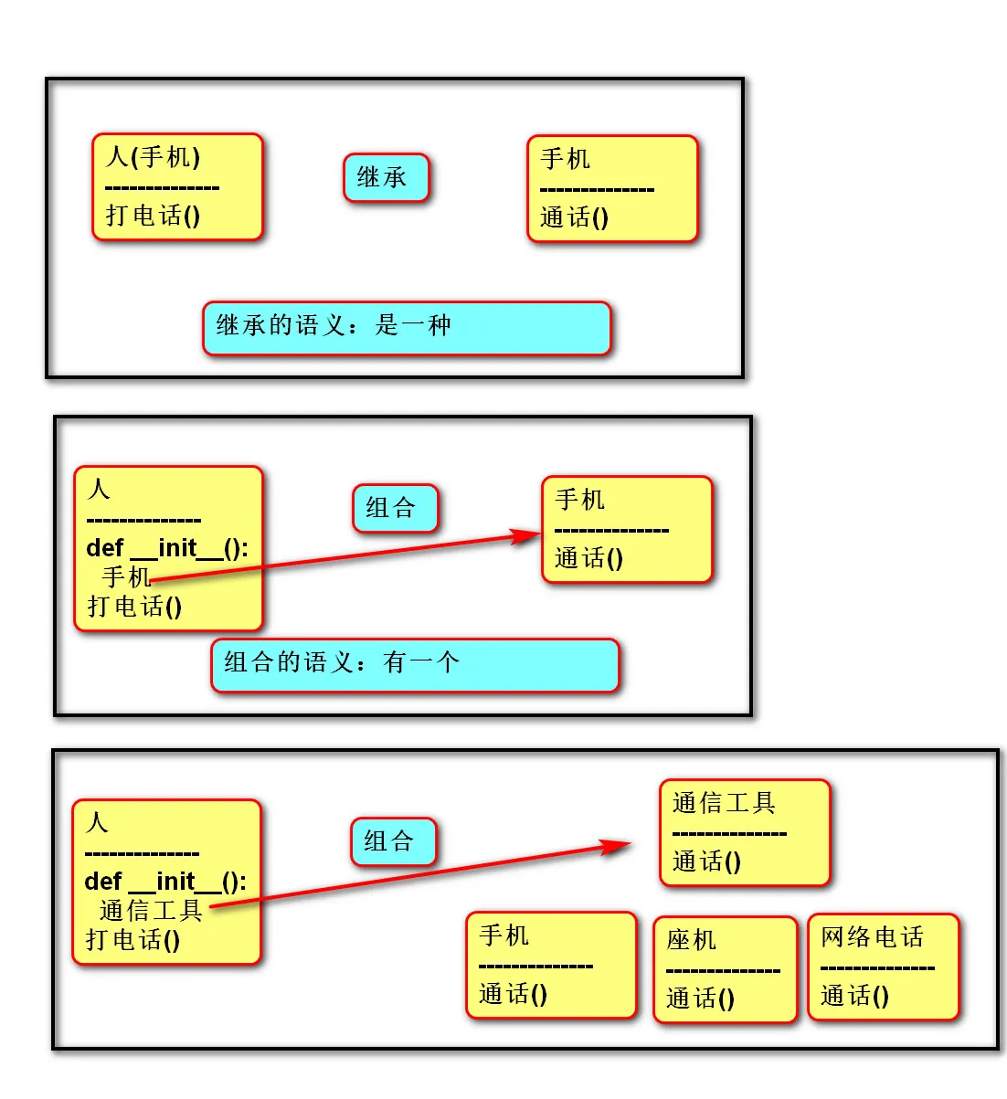 组合复用.jpg