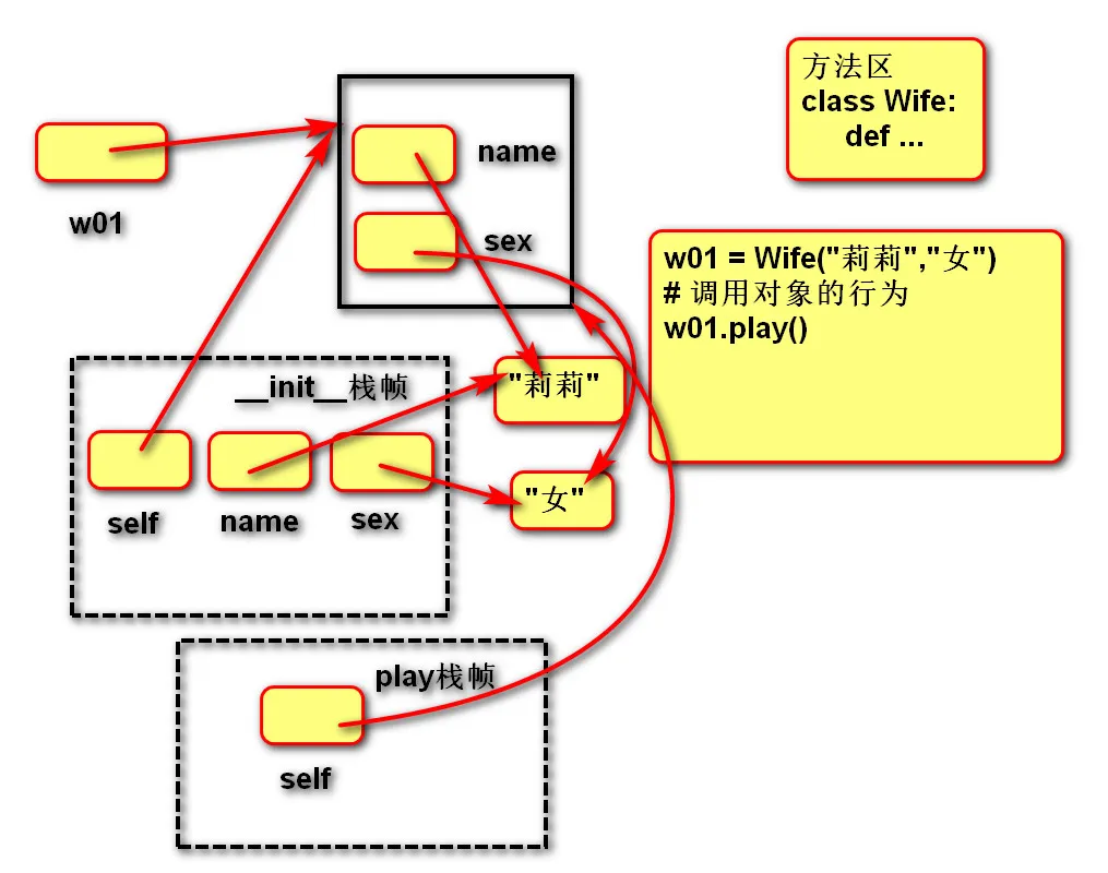对象内存图.jpg