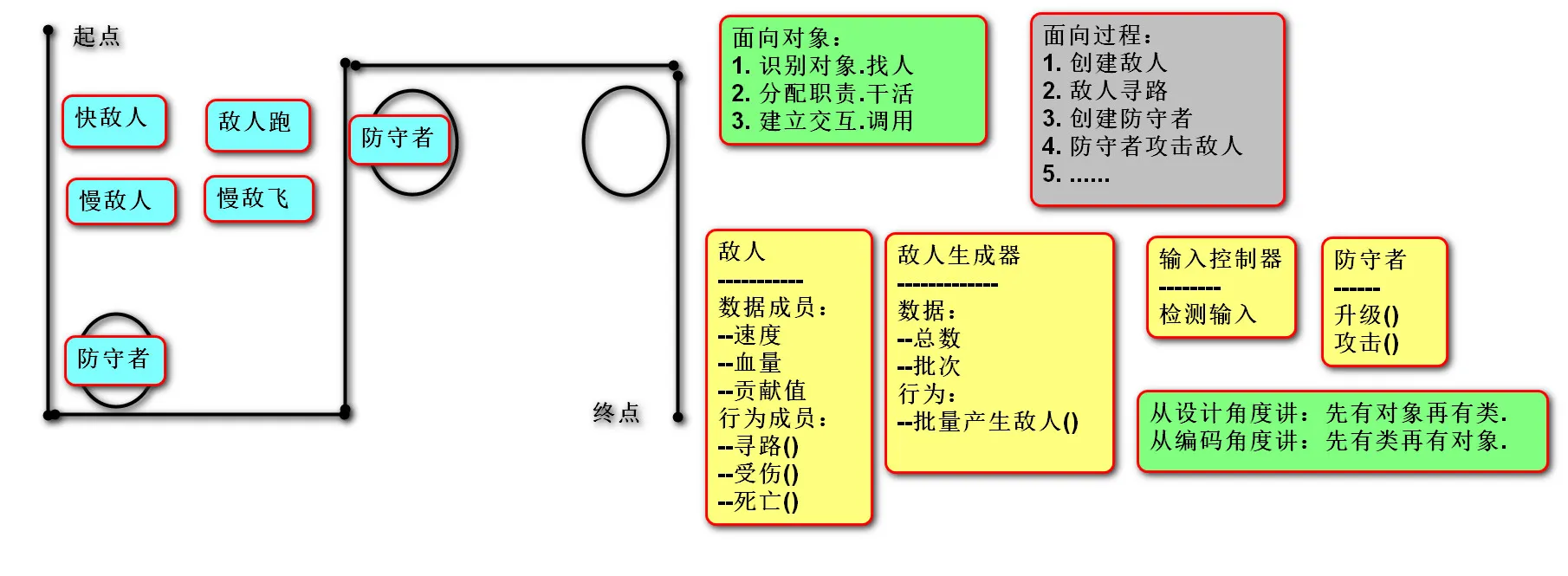 面向对象概述.jpg