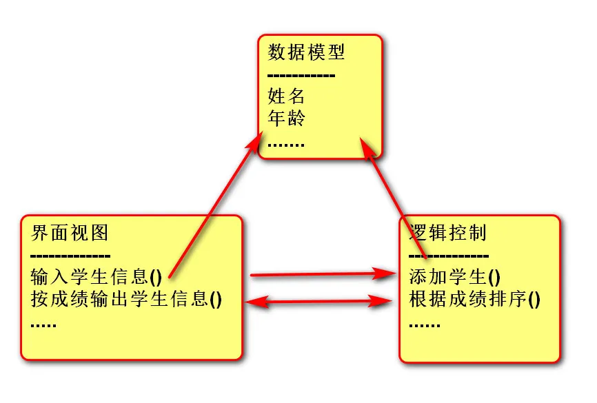 信息管理系统详细设计.jpg
