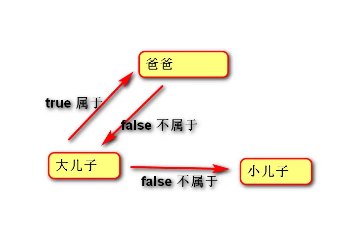继承兼容性.jpg