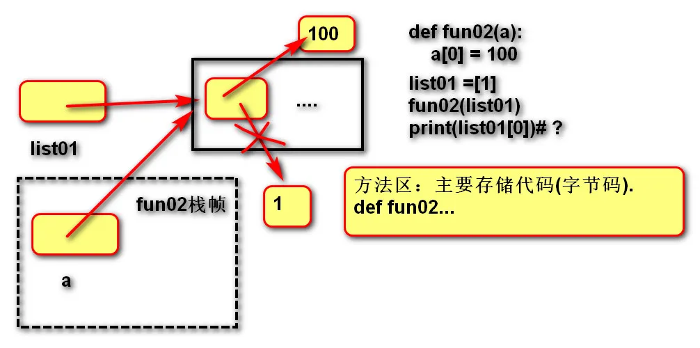 函数内存图2.jpg