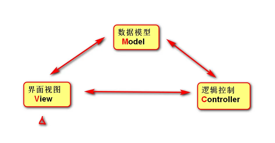 信息管理系统架构MVC.jpg