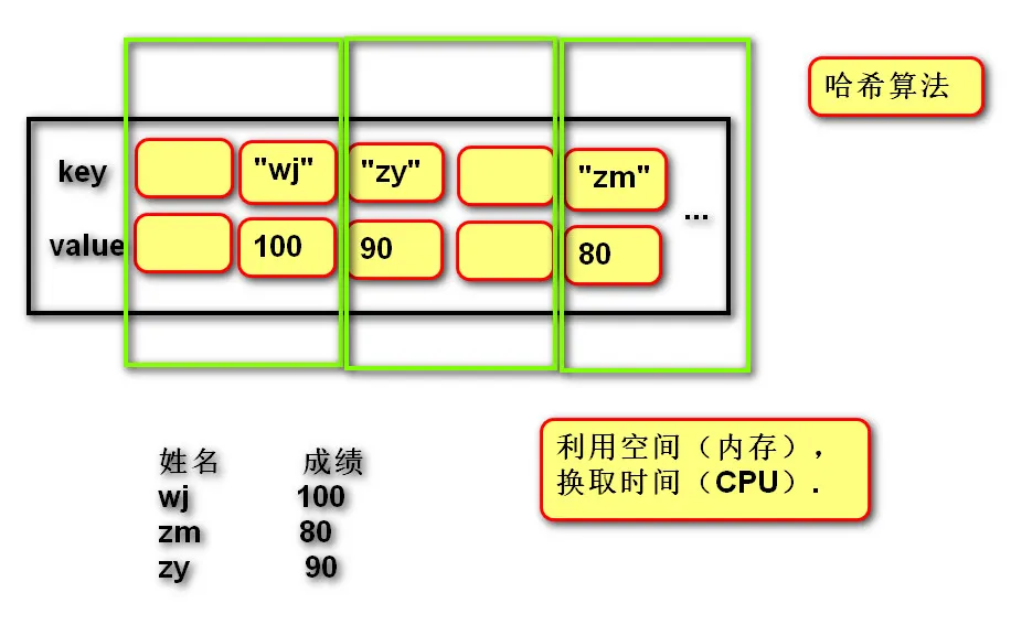 字典内存图.jpg