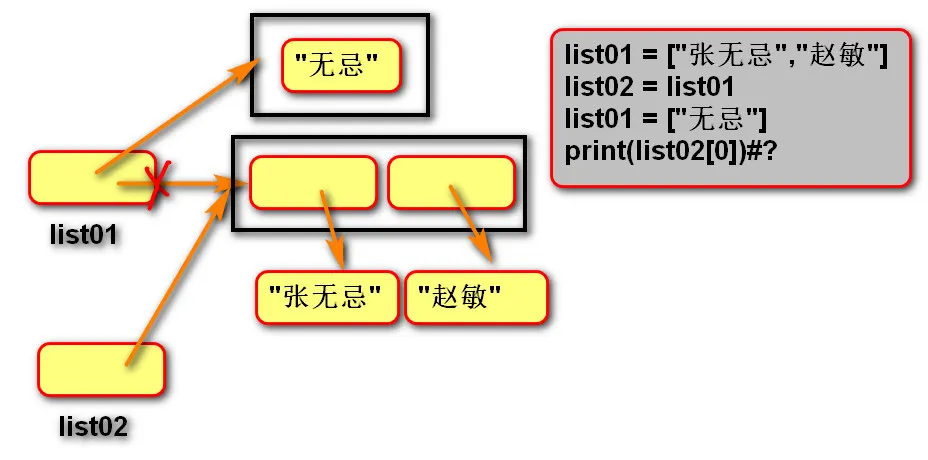 列表内存图03.jpg