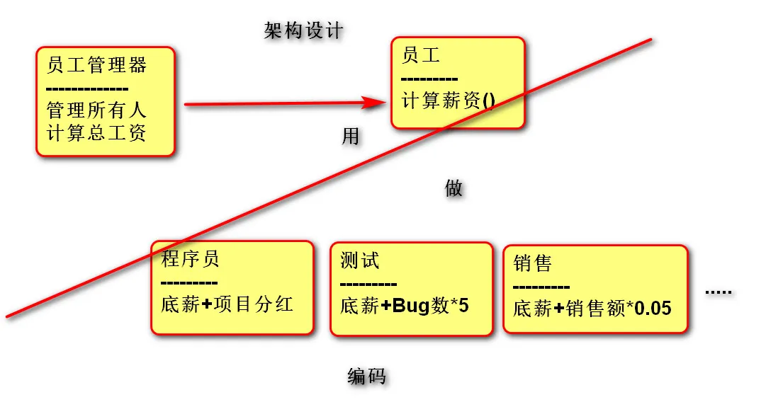 员工管理器.jpg