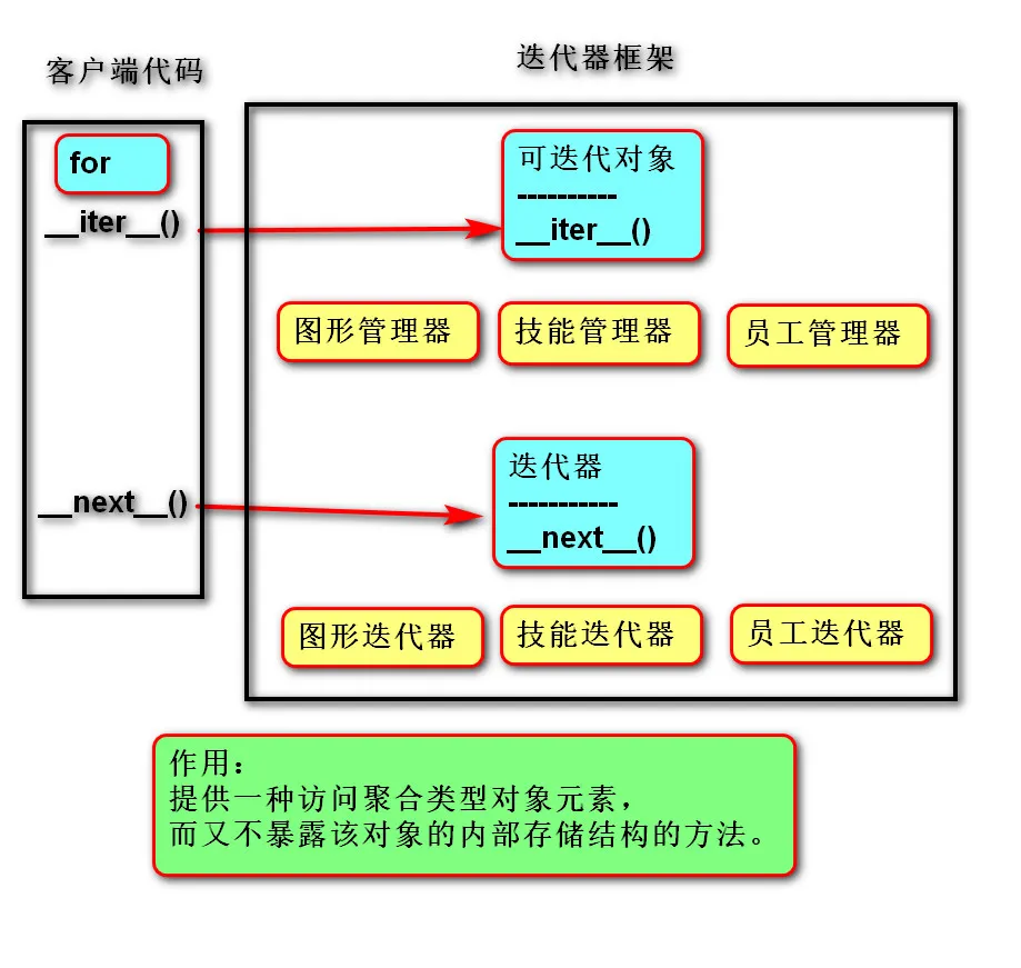迭代器设计思想.jpg
