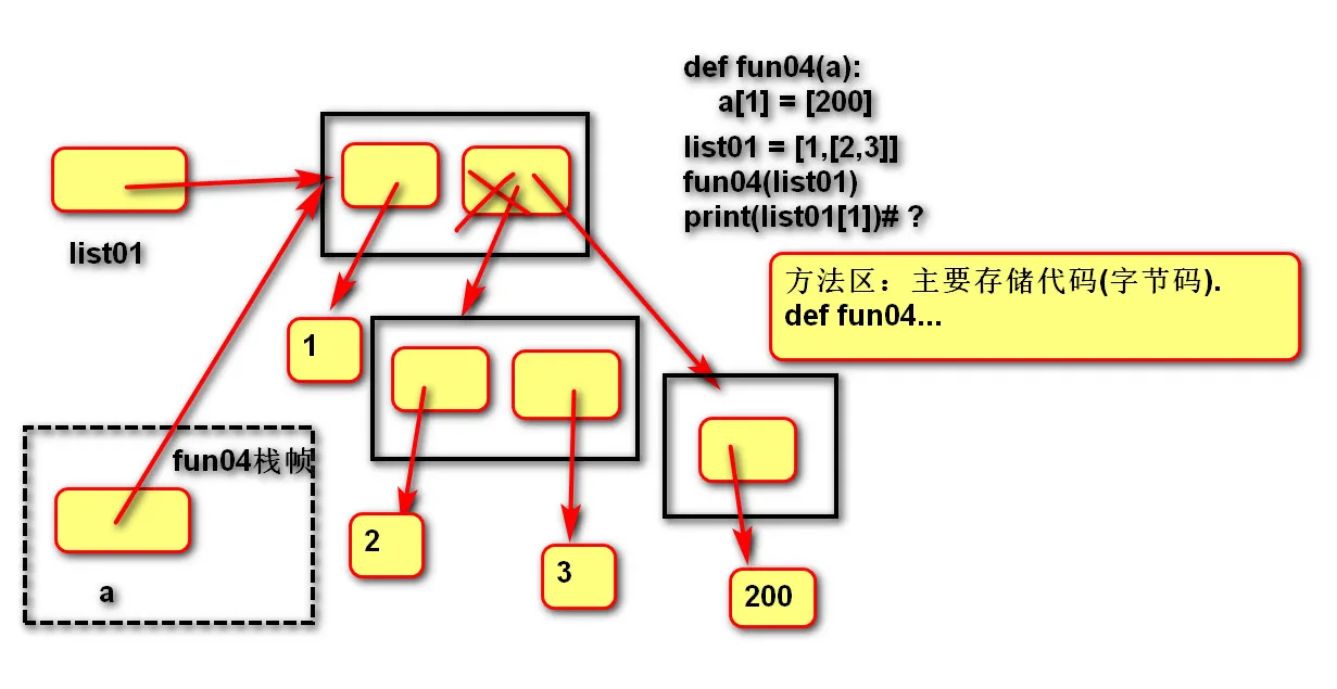 函数内存图4.jpg