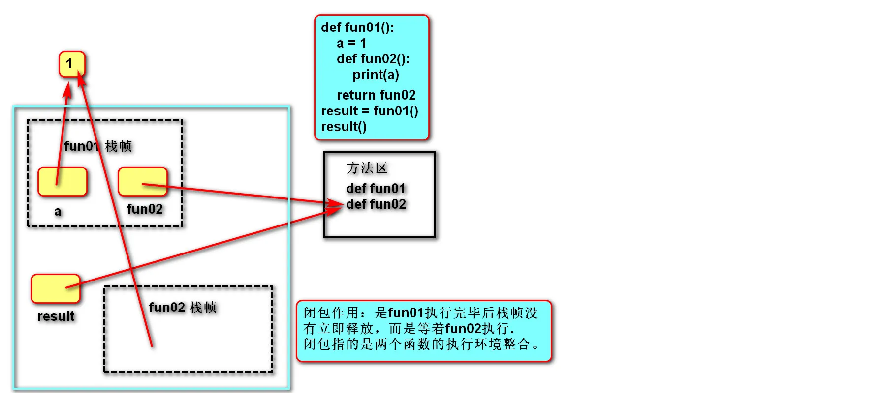 闭包.jpg