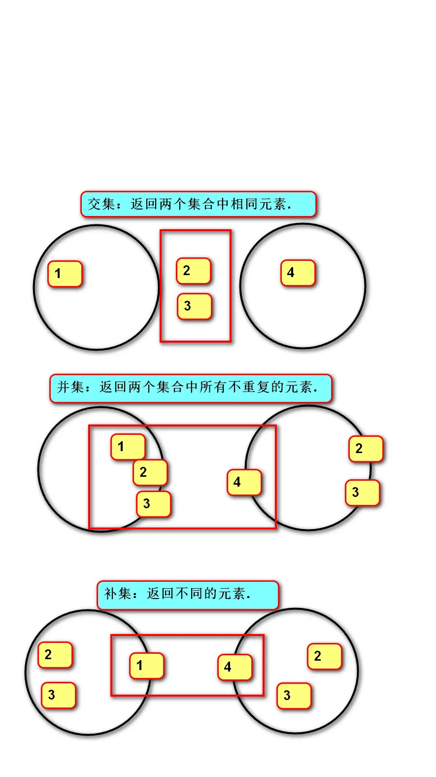集合数学运算.jpg