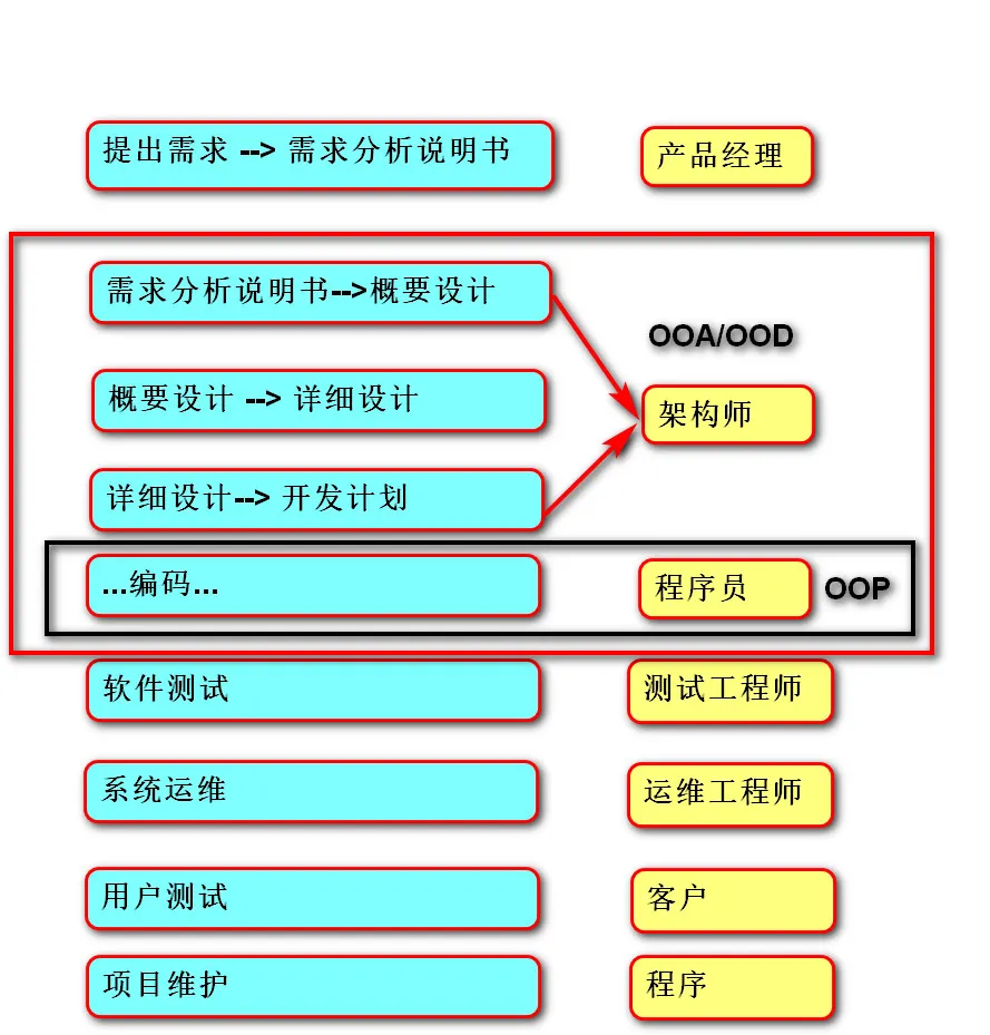 项目开发大致流程.jpg